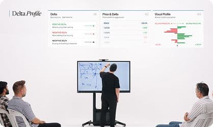 Price Action and Orderflows and why is it important
