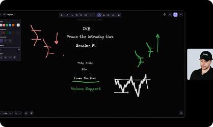 Probability related to the IVB